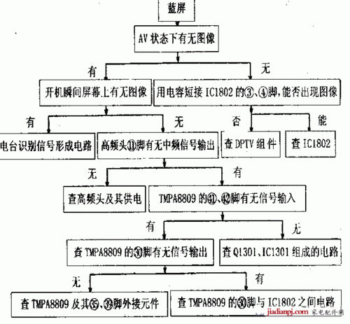 电视半年故障怎么解决