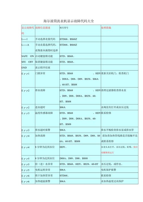 洗衣机出故障码什么原因