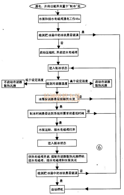 冰箱故障维修流程