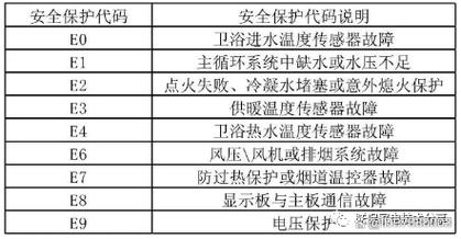 燃气壁挂炉故障解析