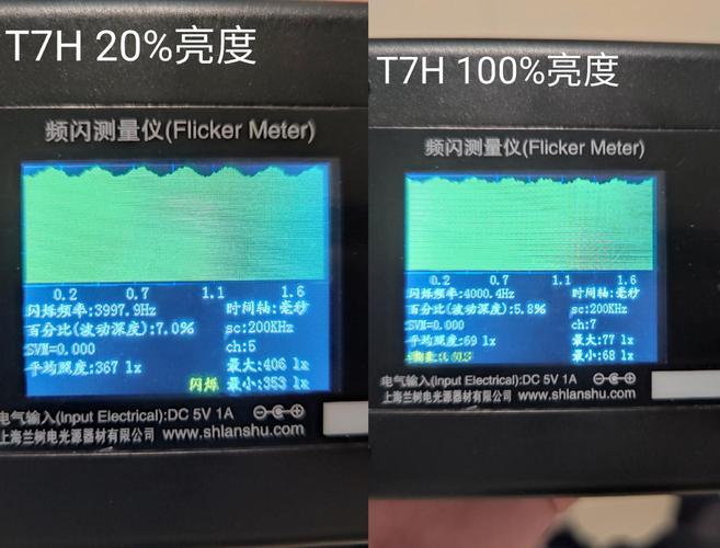 tcl电视各种故障代码