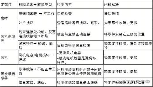 空气能热水器故障码p1