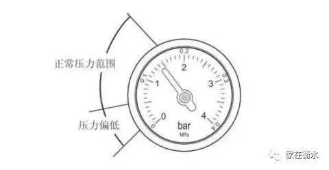 故障壁挂炉水压范围