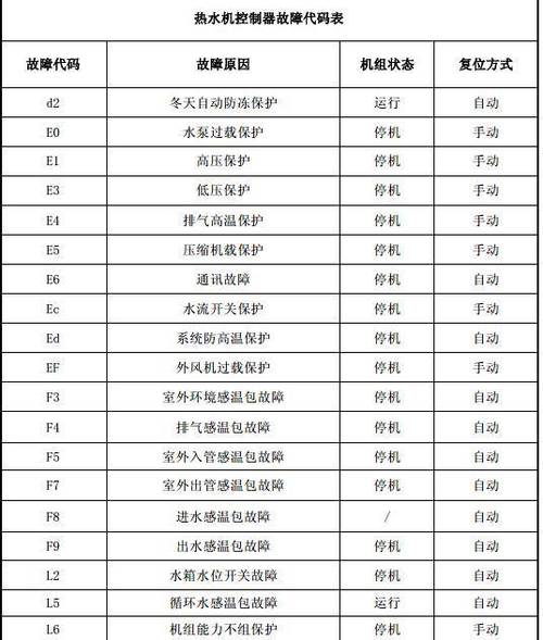 空气能热水器故障码3e