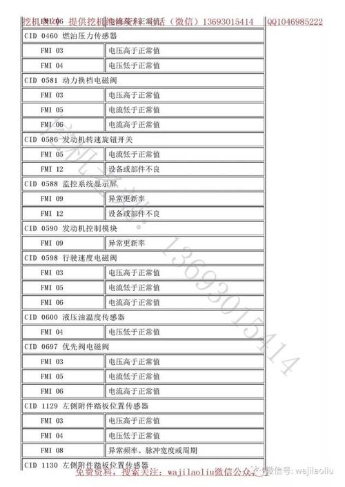 sanyo洗衣机e904故障码