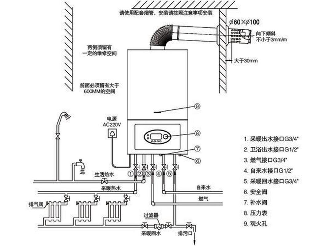 壁挂炉烟道故障熄火