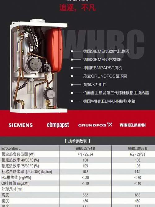 伯爵壁挂炉故障说明