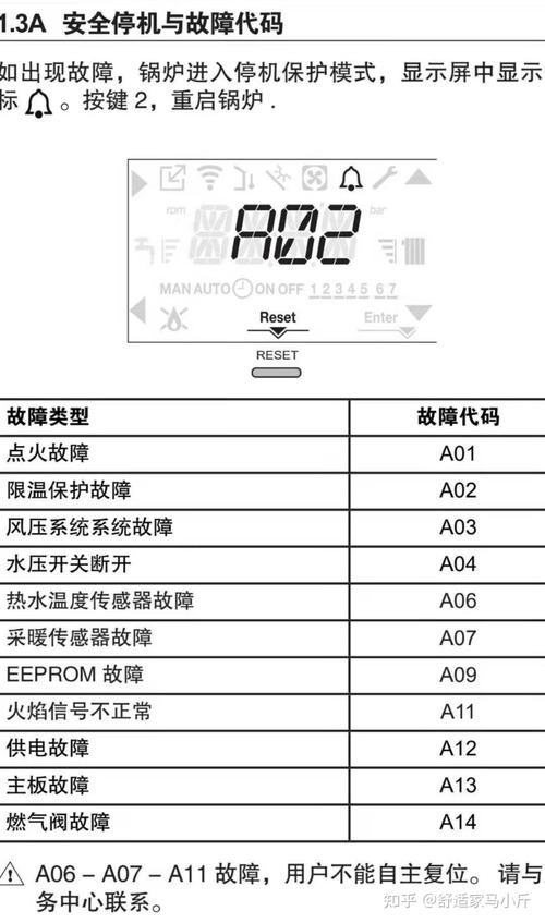 燃气壁挂炉复位故障