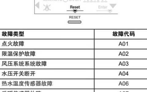 壁挂炉故障报警，如何快速诊断并解决问题？