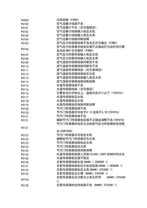 电视宽带故障码1302