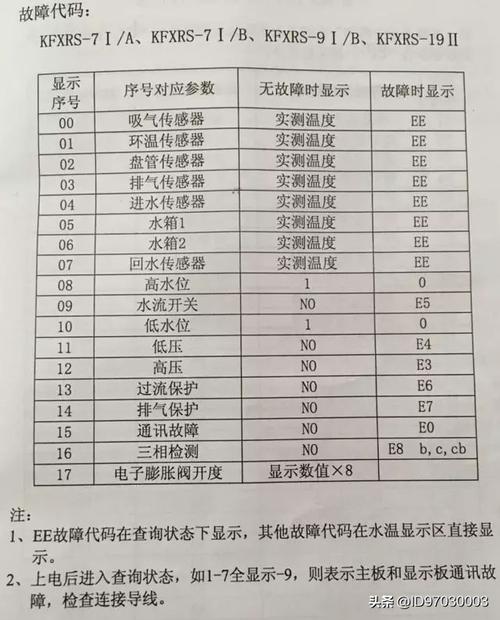 热水器故障码10处理方法