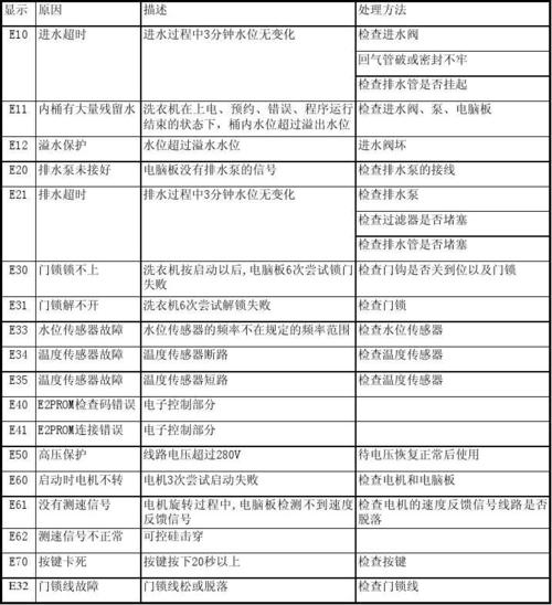 空气能热水器故障码E21