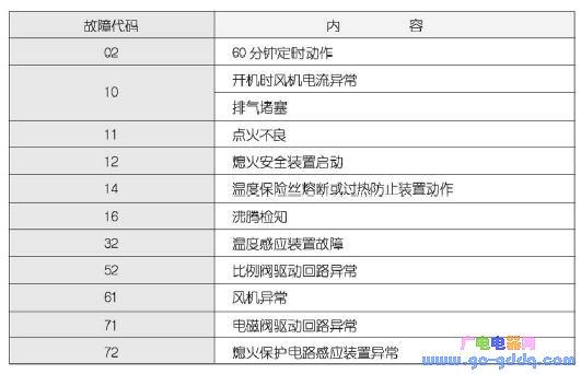 林内热水器e6故障码