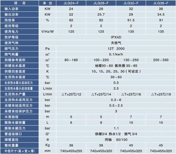 壁挂炉故障代码RR