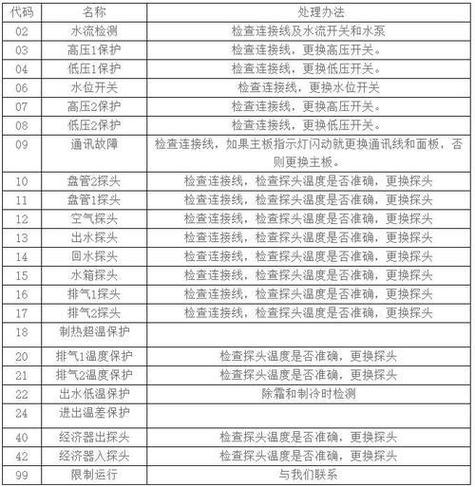 空气能热水器a41故障码