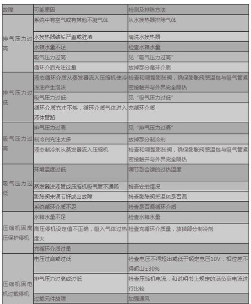 空气能热水器p2故障码