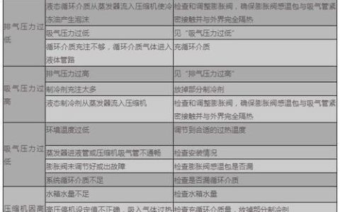 如何解读和解决空气能热水器A13故障码？