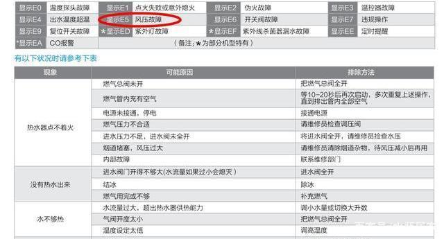 燃气热水器故障码查询方法