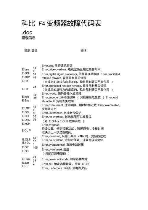 热水器f4是什么故障码