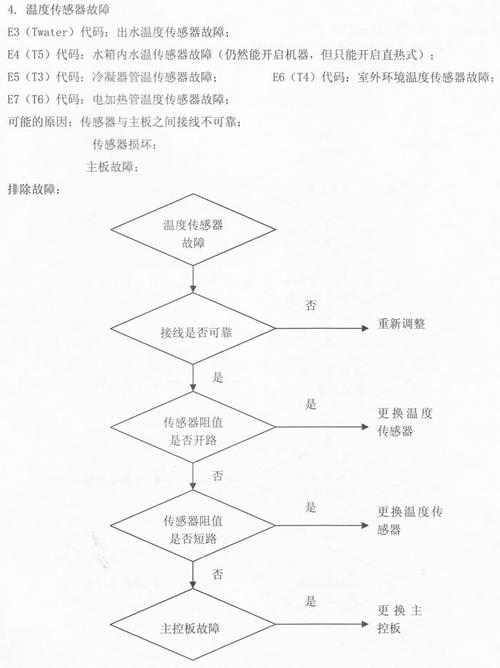 燃气热水器故障码16怎么解决