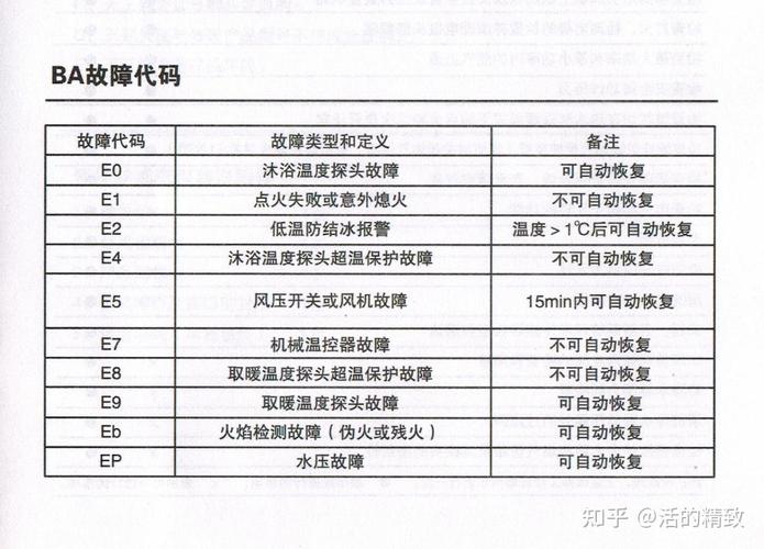 前程壁挂炉故障码