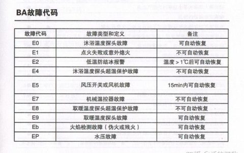 樱雪壁挂炉出现故障代码时，如何快速诊断并解决问题？