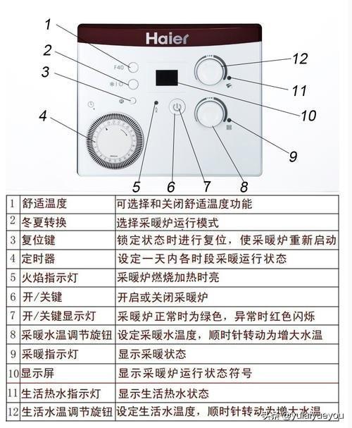 壁挂炉使用故障排除