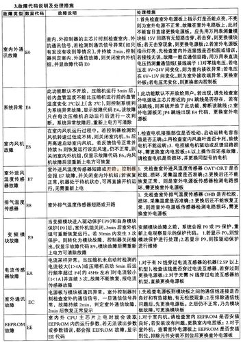 新飞电视故障代码表