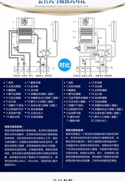 ferroti壁挂炉故障说明