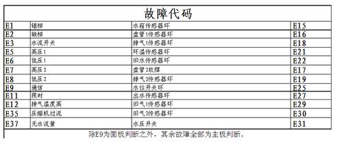 热水器故障码是什么样的