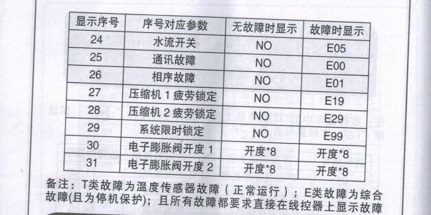 热水器电路板上的故障码