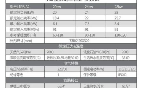 如何处理前锋牌壁挂炉的常见故障？