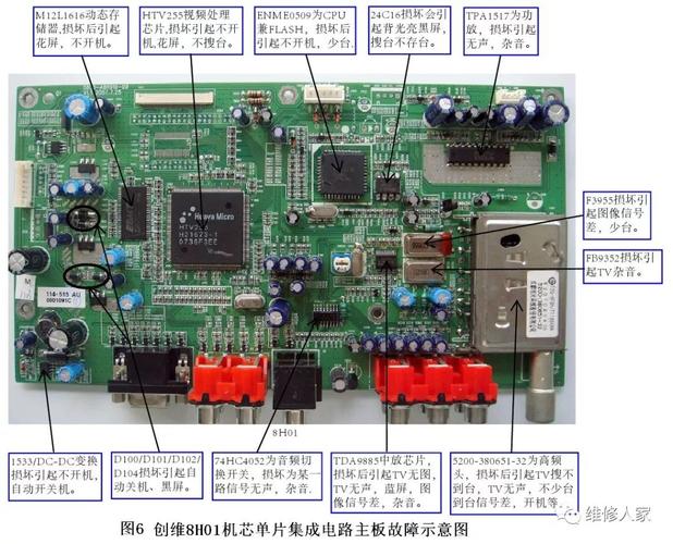 电视主板检测故障教程