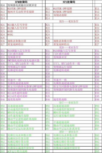 日立电视1080故障判断