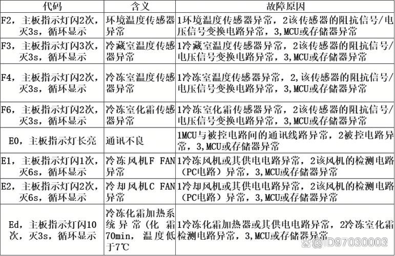 海尔冰箱故障处理方法