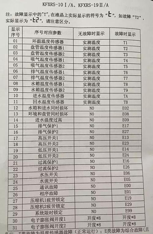 空气源热水器16e故障码