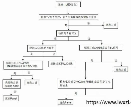 飞利浦电视修理故障大全