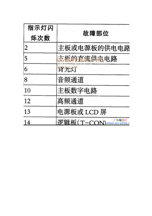 索尼电视声音故障检查