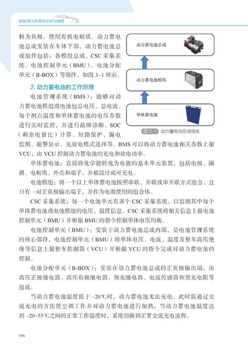 sanyo洗衣机e904故障码