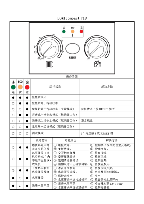 vaillant壁挂炉故障解决