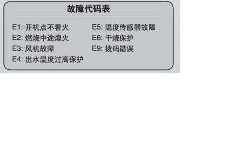 如何解读和解决燃气电热水器的故障码问题？