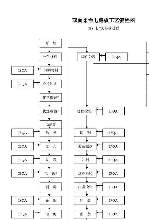 史密斯壁挂炉pcb故障