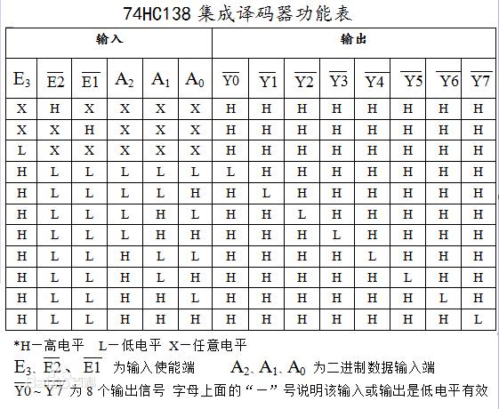 乐播电视故障代码