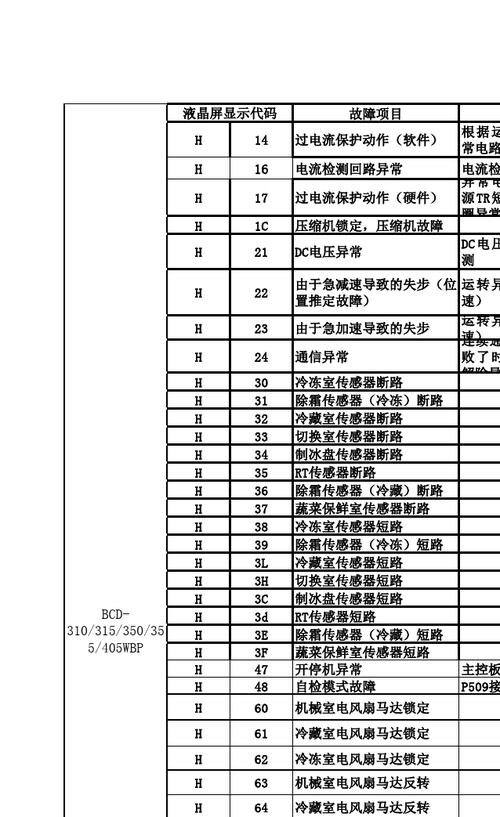 冰箱冷冻故障代码