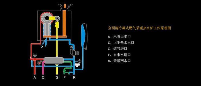 壁挂炉水泵循环故障