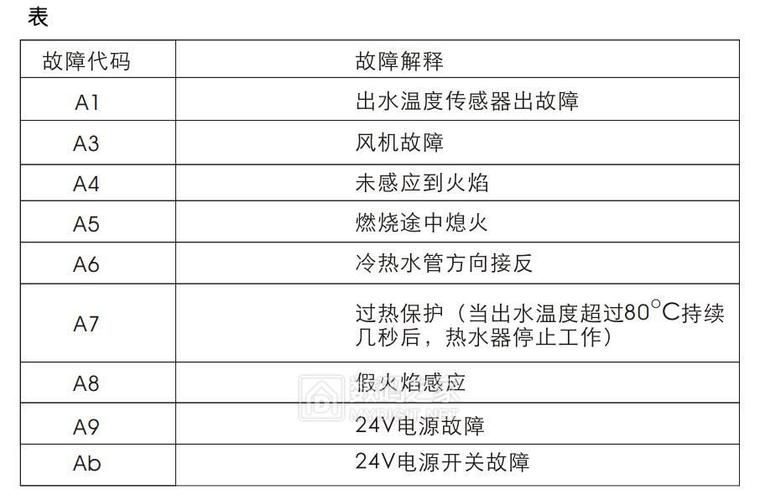 维修热水器的故障码怎么看