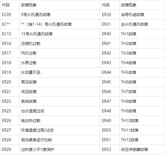 美菱冰箱ffe故障代码