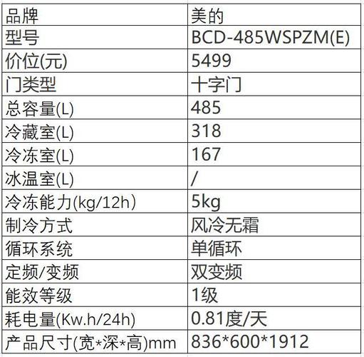 美的冰箱rf故障代码