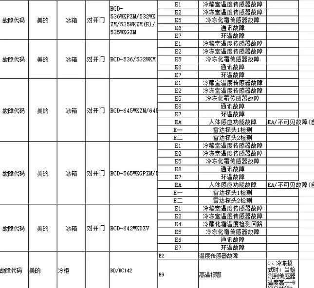 美的冰箱各种故障代码