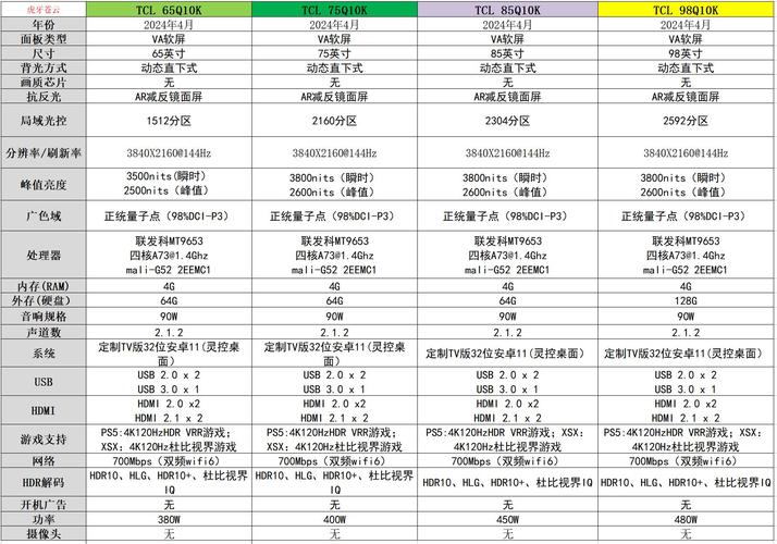 tcl电视故障码1501670